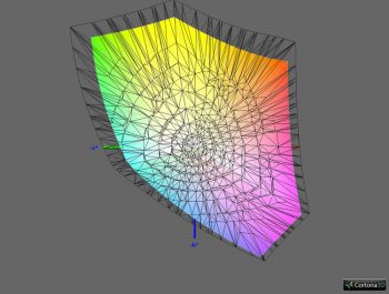 Abdeckung DCI-P3 RGB, 3D-Schnitt 2