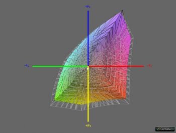Abdeckung sRGB, 3D-Schnitt 1