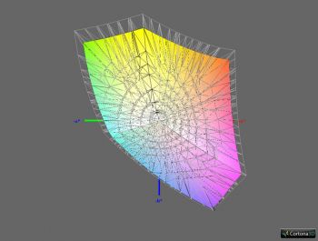 Abdeckung sRGB, 3D-Schnitt 2