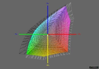 Abdeckung Adobe RGB, 3D-Schnitt 1