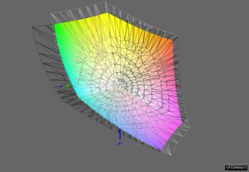 Abdeckung Adobe RGB, 3D-Schnitt 2