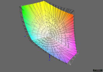 Abdeckung DCI-P3 RGB, 3D-Schnitt 2