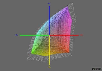 Abdeckung sRGB, 3D-Schnitt 1