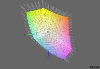 Abdeckung sRGB, 3D-Schnitt 2