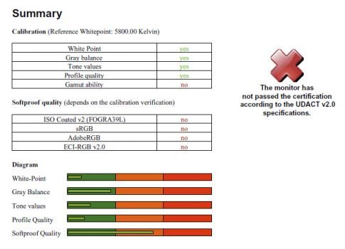 Diagramm: UDACT-Ergebnisprotokoll