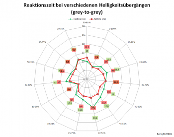 Netzdiagramm 60 Hz, AMA „Aus“