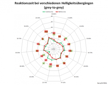 Netzdiagramm 60 Hz, AMA „Hoch“