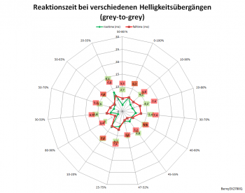 Netzdiagramm 60 Hz, AMA „Premium“