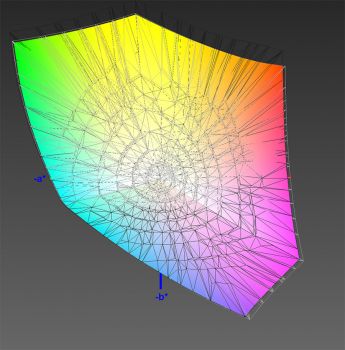 Abdeckung des DCI-P3-Farbraums, 3D-Schnitt 1