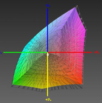 Abdeckung des DCI-P3-Farbraums, 3D-Schnitt 2