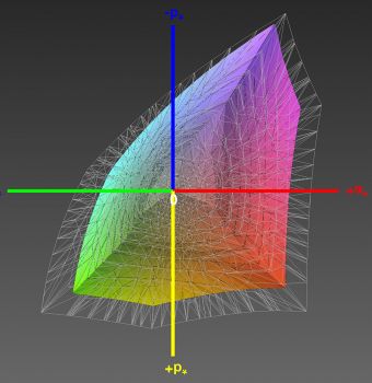 Abdeckung des sRGB-Farbraums, 3D-Schnitt 2
