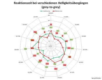 AMA Off: Netzdiagramm