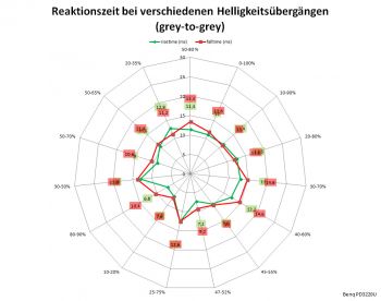 AMA Hoch: Netzdiagramm