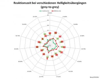 AMA Premium: Netzdiagramm
