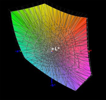 DCI-P3-Farbraumabdeckung, 3D-Schnitt 2
