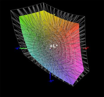 sRGB-Farbraumabdeckung, 3D-Schnitt 2