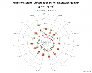 Netzdiagramm 60 Hz, Overdrive „Aus“