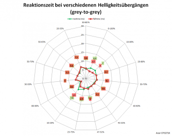 Netzdiagramm 60 Hz, Overdrive „Normal“