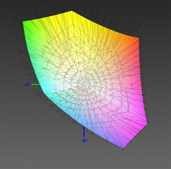 Abdeckung des DCI-P3-Farbraums, 3D-Schnitt 2