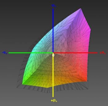 Abdeckung des DCI-P3-Farbraums, 3D-Schnitt 1