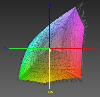 Abdeckung des DCI-P3-Farbraums, 3D-Schnitt 1