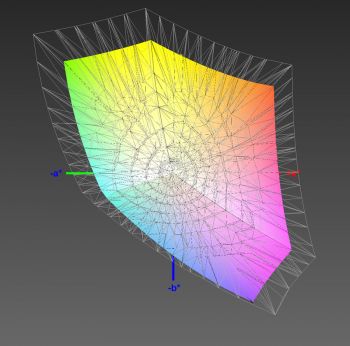 Abdeckung des sRGB-Farbraums, 3D-Schnitt 2