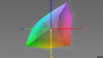 Abdeckung des Adobe-RGB-Farbraums, 3D-Schnitt 1