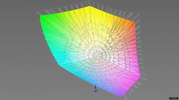 Abdeckung des Adobe-RGB-Farbraums, 3D-Schnitt 2