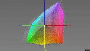 Abdeckung des DCI-P3-RGB-Farbraums, 3D-Schnitt 1