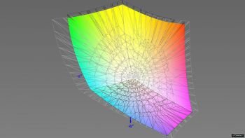 Abdeckung des DCI-P3-RGB-Farbraums, 3D-Schnitt 2