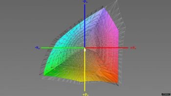 Abdeckung des ECI-RGB-v2-Farbraums, 3D-Schnitt 1
