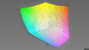 Abdeckung des ECI-RGB-v2-Farbraums, 3D-Schnitt 2