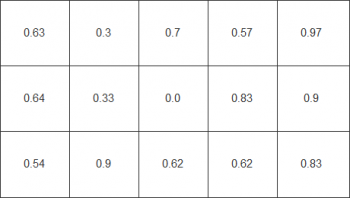Farbhomogenität beim weißen Testbild