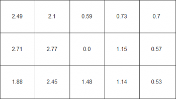 Farbhomogenität beim weißen Testbild