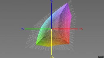 Abdeckung des sRGB-Farbraums, 3D-Schnitt 1