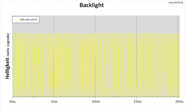 Diagramm: LED-Backlight mit PWM-Helligkeitsregelung