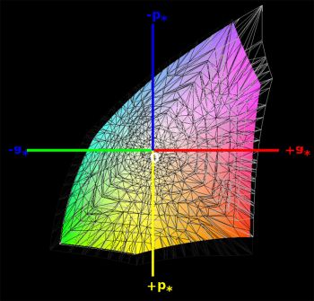 DCI-P3-Farbraumabdeckung, 3D-Schnitt 1