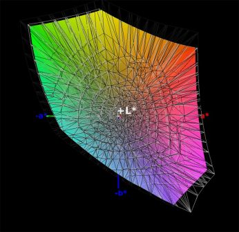 DCI-P3-Farbraumabdeckung, 3D-Schnitt 2