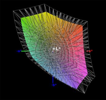 sRGB-Farbraumabdeckung, 3D-Schnitt 2