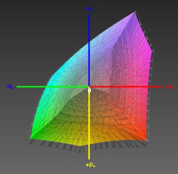 Abdeckung des DCI-P3-Farbraums, 3D-Schnitt 1