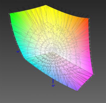 Abdeckung des DCI-P3-Farbraums, 3D-Schnitt 2