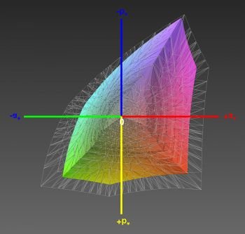 Abdeckung des sRGB-Farbraums, 3D-Schnitt 1