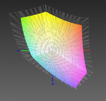 Abdeckung des sRGB-Farbraums, 3D-Schnitt 2