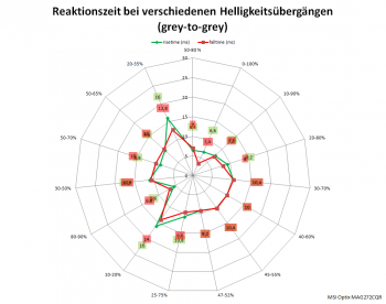 Netzdiagramm, 165 Hz „Normal“