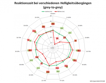 Netzdiagramm, 60 Hz „Normal“