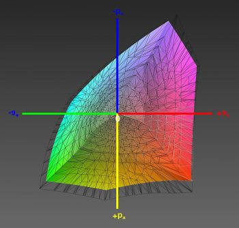 Abdeckung des DCI-P3-Farbraums, 3D-Schnitt 1