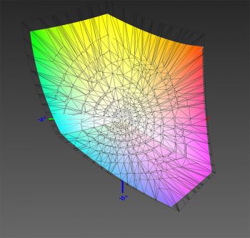 Abdeckung des DCI-P3-Farbraums, 3D-Schnitt 2