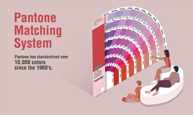 Pantone Matching System (PMS)