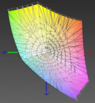 Abdeckung des sRGB-Farbraums, 3D-Schnitt 1