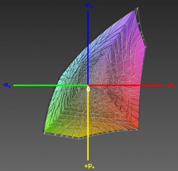 Abdeckung des sRGB-Farbraums, 3D-Schnitt 2